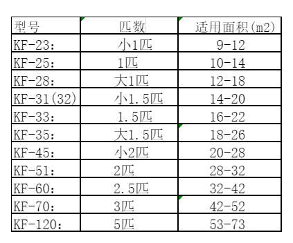 香坊空调维修