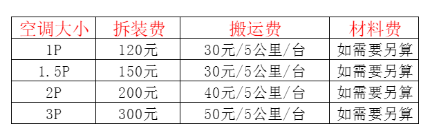 香坊空调移机及费用电话在哪里找